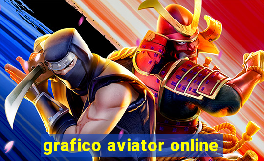 grafico aviator online